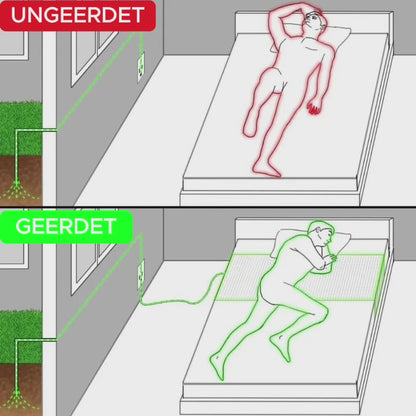 ErdWohlig™ Bettlaken
